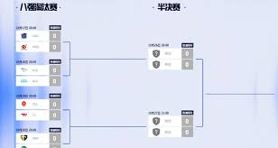 英雄联盟S14全球总决赛赛程表