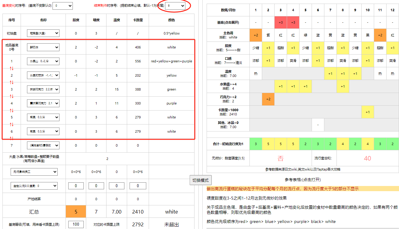 创意蛋糕店必看流行攻略