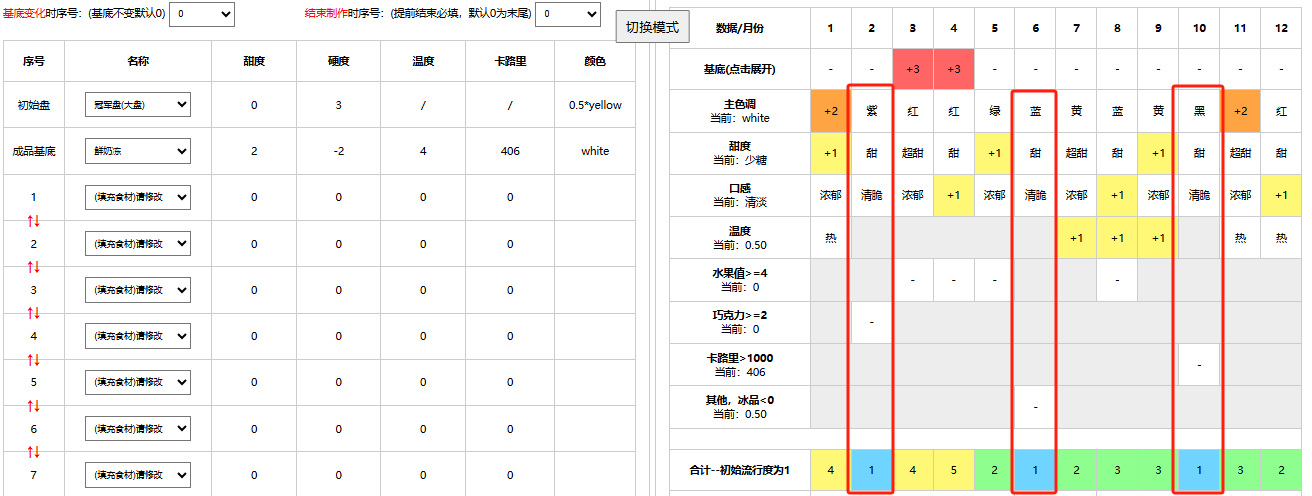 创意蛋糕店必看流行攻略