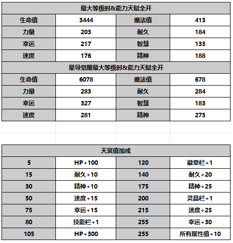 另一个伊甸超越时空的猫【人物攻略】荆咒艳女