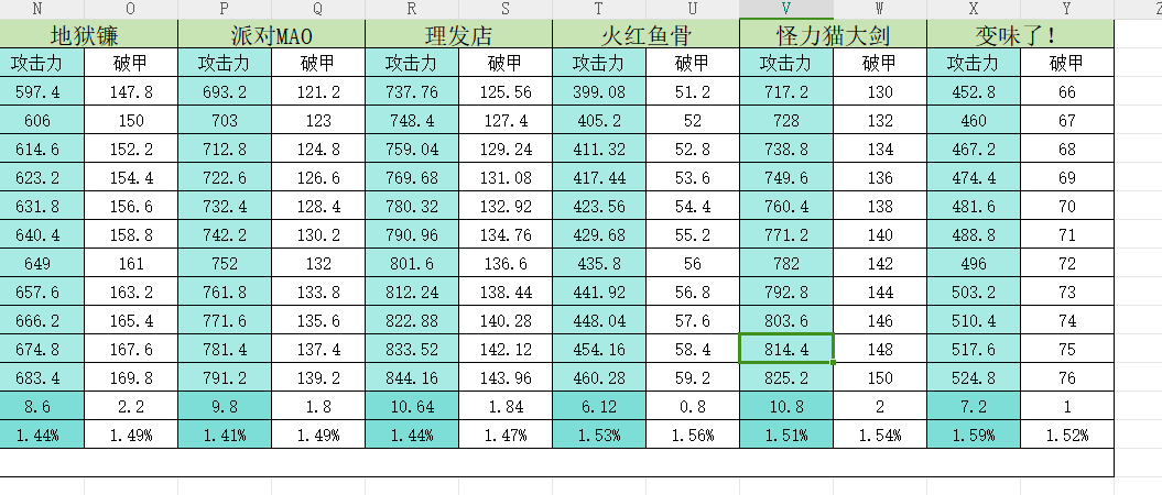 弹力果冻通过计算预测七星武器70级裸面板(有误差，结尾附两种方法)