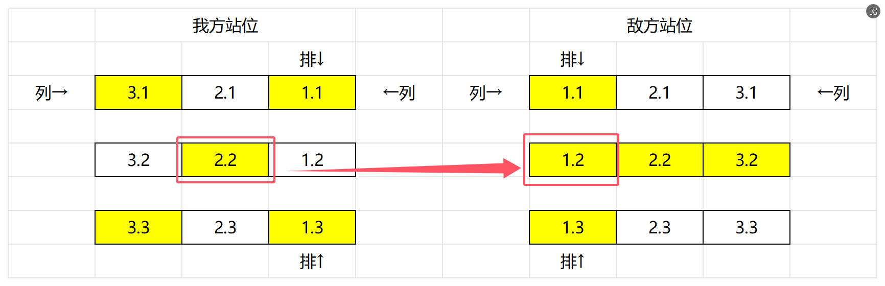 江湖如梦【江湖攻略】细节拉满，带你全面了解战斗对局的基础规则与机制