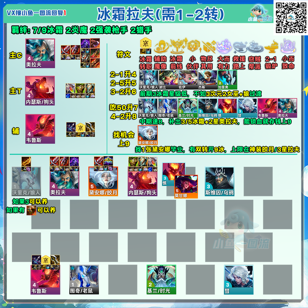 金铲铲之战铲铲「S12全阵容」统计更新至10.21，追加比赛统计