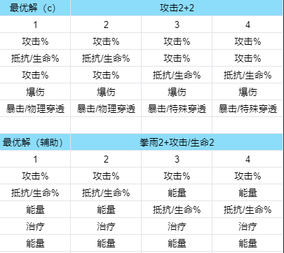 新月同行【新月同行】新手指南