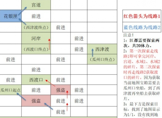 如鸢《如鸢》江都据点重建路线一览