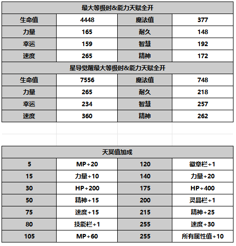 另一个伊甸超越时空的猫缇缇攻略