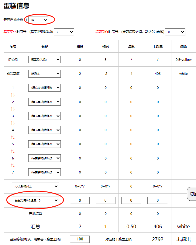 创意蛋糕店必看流行攻略