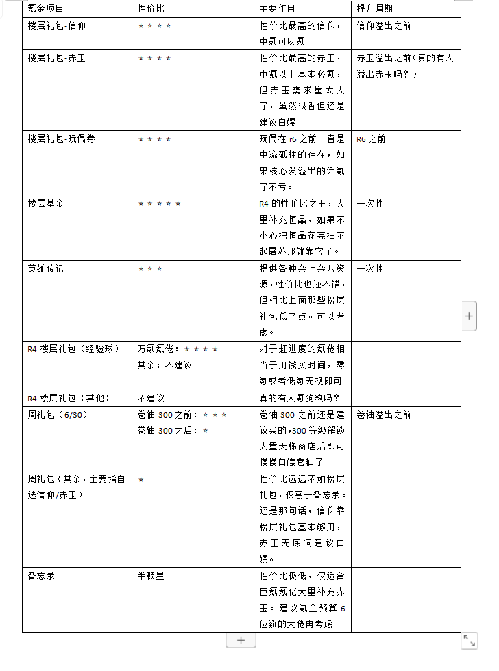 邂逅在迷宫邂逅在迷宫萌新Q&A （R4篇）