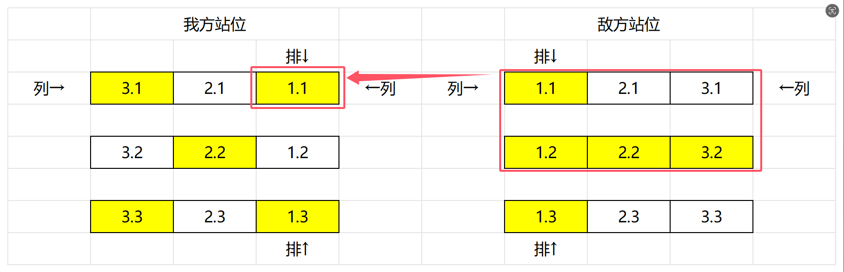 江湖如梦【江湖攻略】细节拉满，带你全面了解战斗对局的基础规则与机制