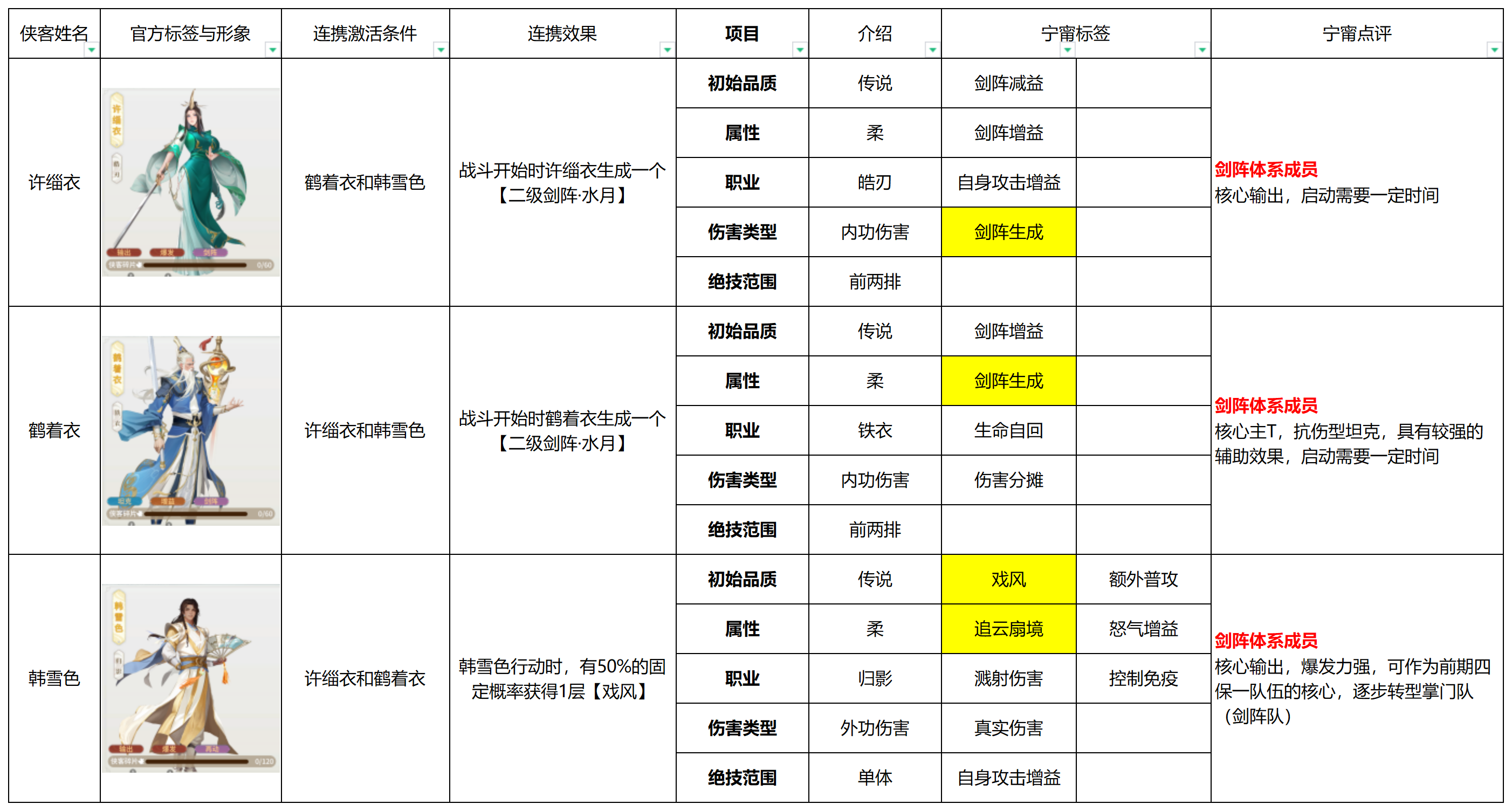 江湖如梦全侠客特质与定位解析