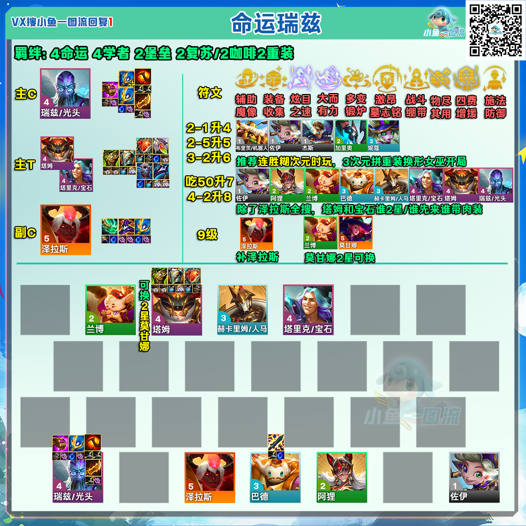 金铲铲之战铲铲「S12全阵容」统计更新至10.21，追加比赛统计