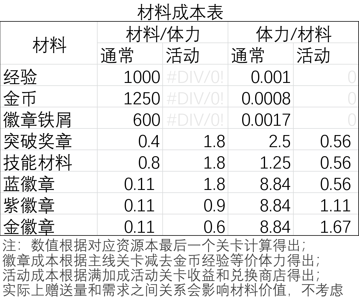 盲盒派对【终测攻略】角色培养路线理论