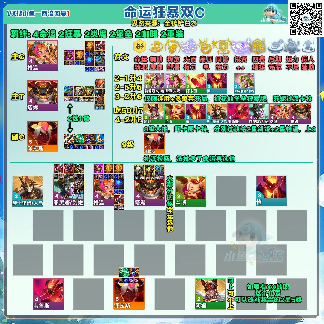 金铲铲之战铲铲「S12全阵容」统计更新至10.21，追加3天比赛统计