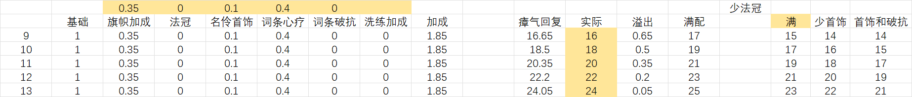 安尼姆的无尽旅途道爷我悟了，来看伤害公式和反推过程