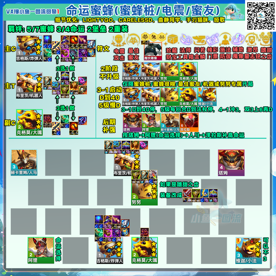 金铲铲之战铲铲「S12全阵容」10.18上分推荐换形，其他统计样本过低