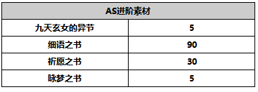 另一个伊甸超越时空的猫铃丽攻略