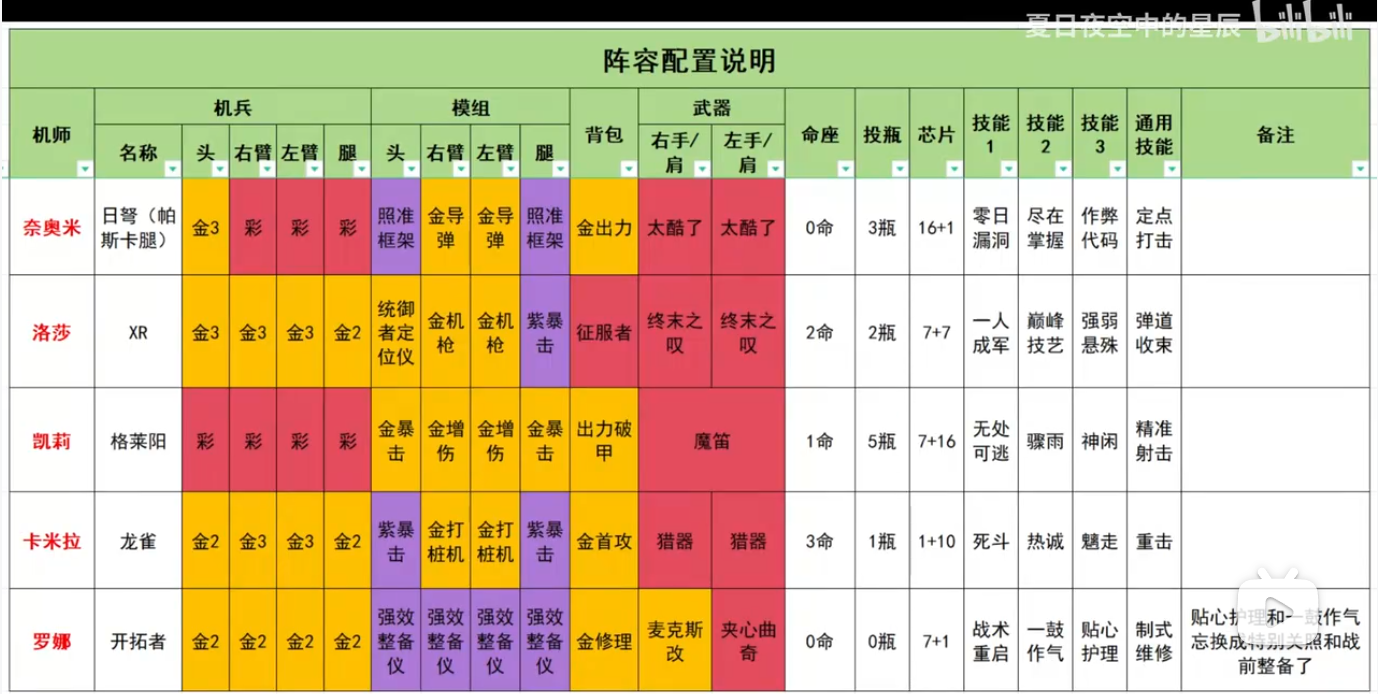 钢岚【钢岚1.8】沙海迷行-死境 全4关（零氪未借人一次全成就思路）