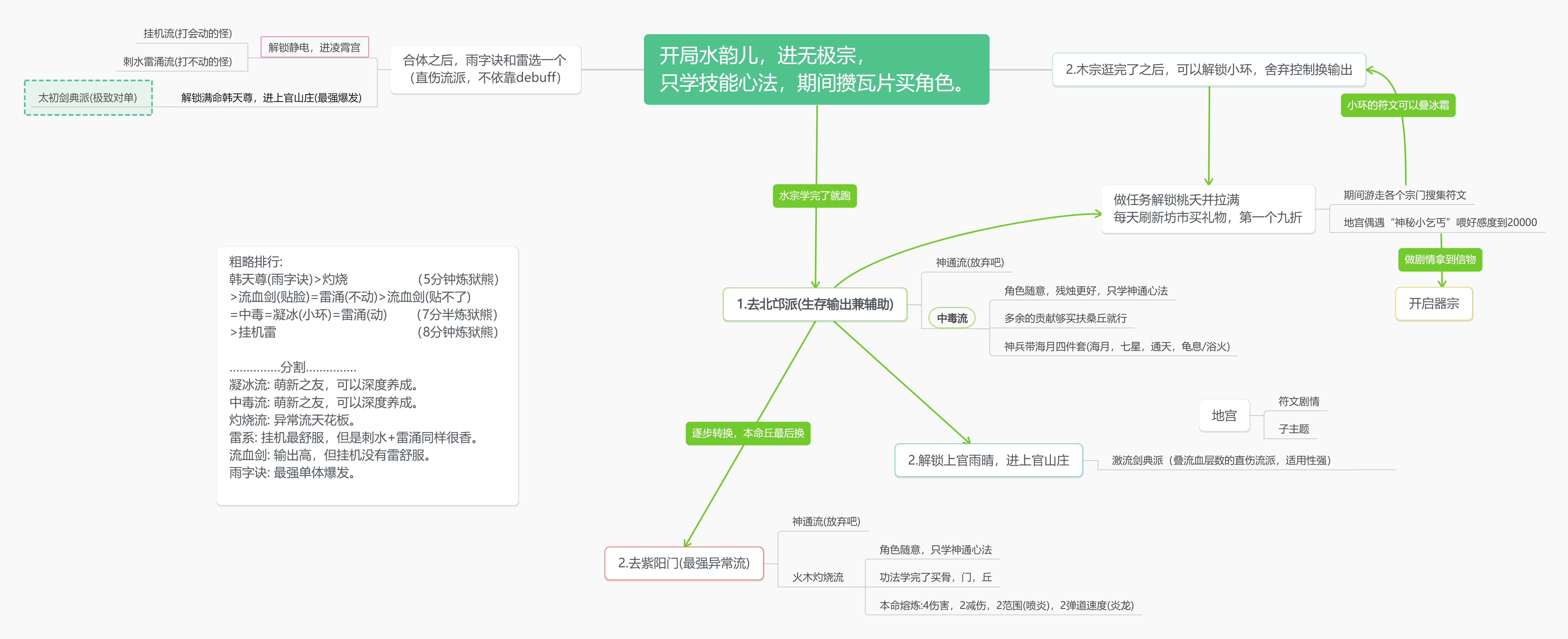 伏魔诀V4.0大版本流派说明(施工中)