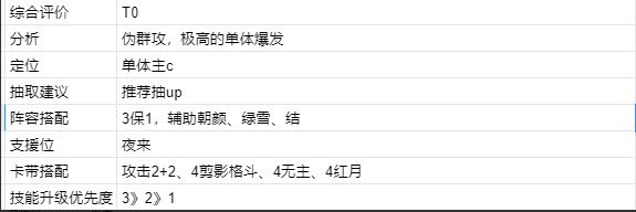 新月同行【新月同行】新手指南