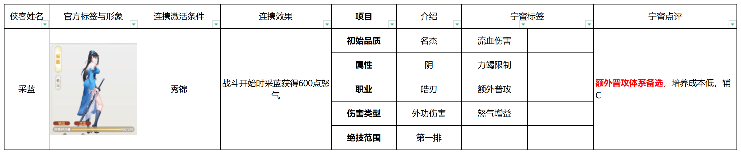 江湖如梦全侠客特质与定位解析