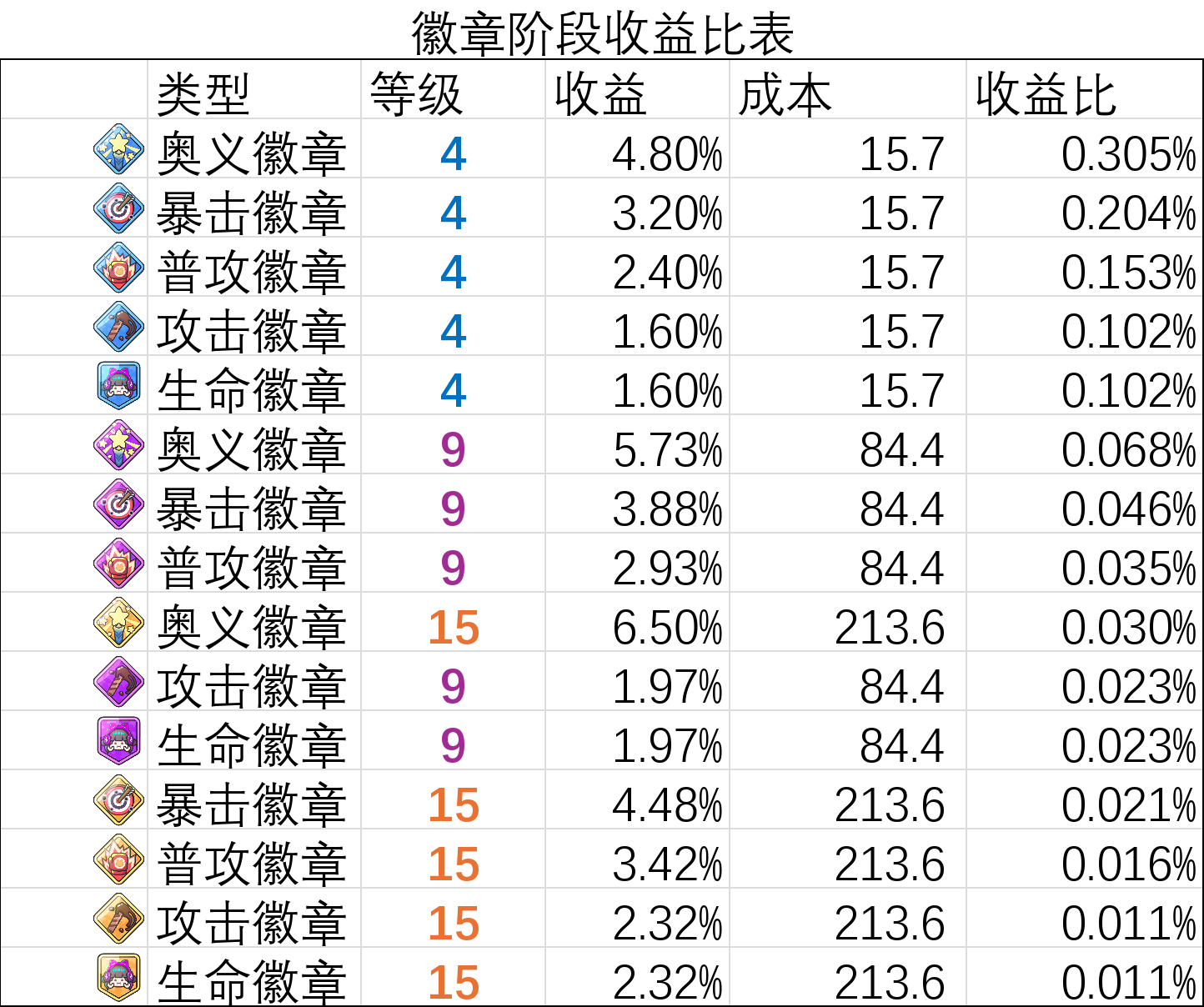 盲盒派对【终测攻略】角色培养路线理论