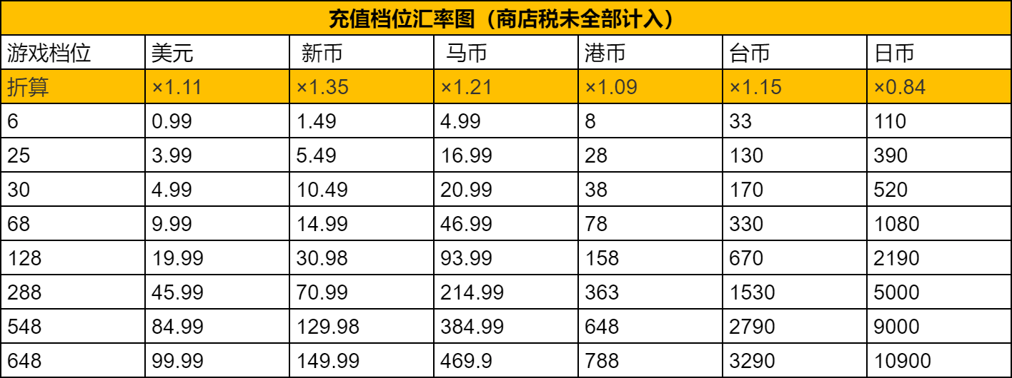 道友請留步台服合集