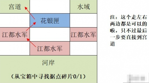 如鸢《如鸢》江都据点重建路线一览