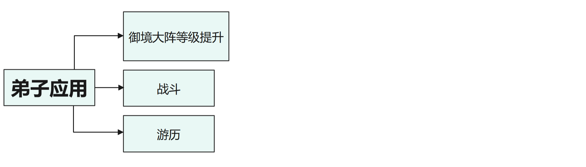 铸仙之境乌鹊讲堂 | 保姆级新手教程（问鼎测试版）