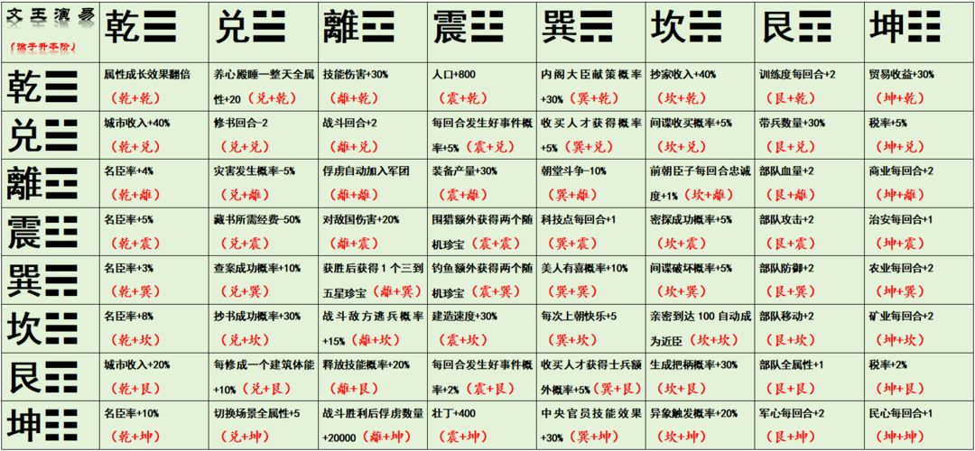 皇帝成长计划2游戏策卡内容、常用天命效果描述帖（自用）