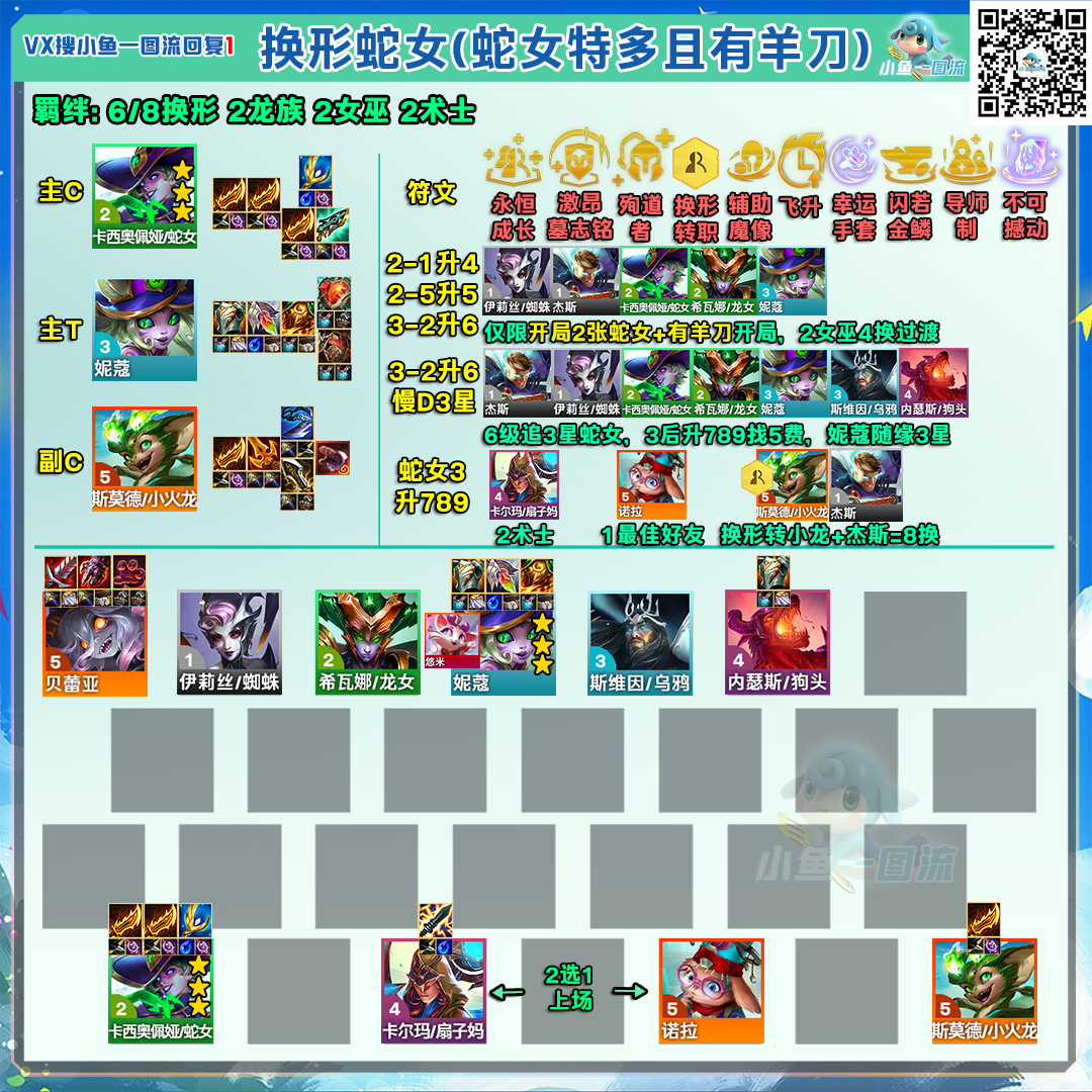 金铲铲之战铲铲「S12全阵容」10.15七法奶妈的站位调整