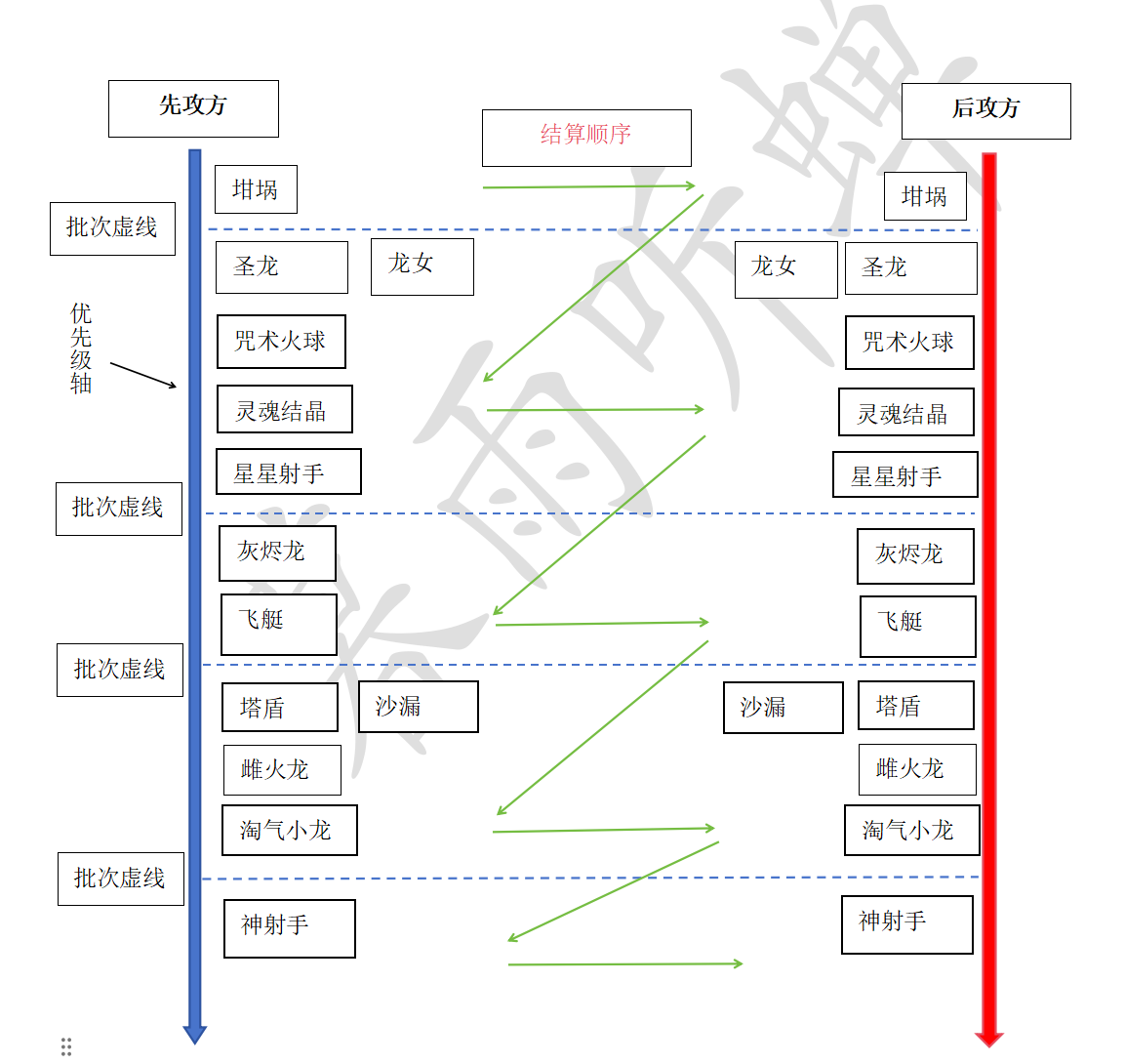 月圆之夜【月圆之夜攻略】圆神进阶指南（二）