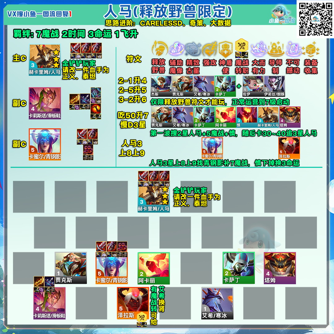 金铲铲之战铲铲「S12全阵容」10.15七法奶妈的站位调整