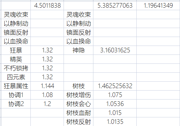 不朽之旅新手玩家的重生之旅（第五阶段T85-5)