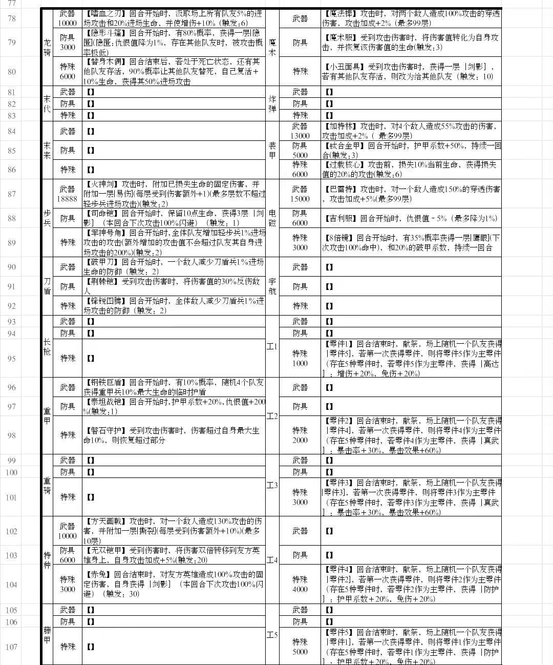 放置时代蛮荒202前期攻略