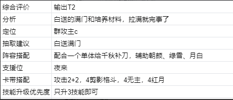 新月同行【新月同行】新手指南