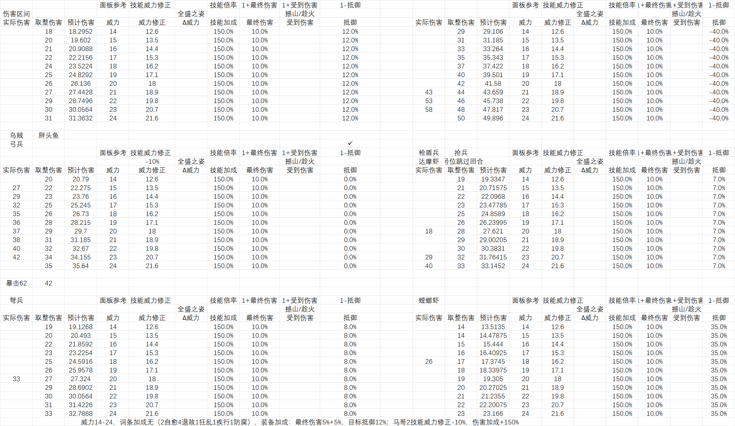 安尼姆的无尽旅途道爷我悟了，来看伤害公式和反推过程