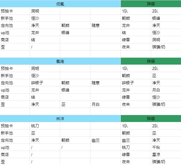 新月同行【新月同行】新手指南