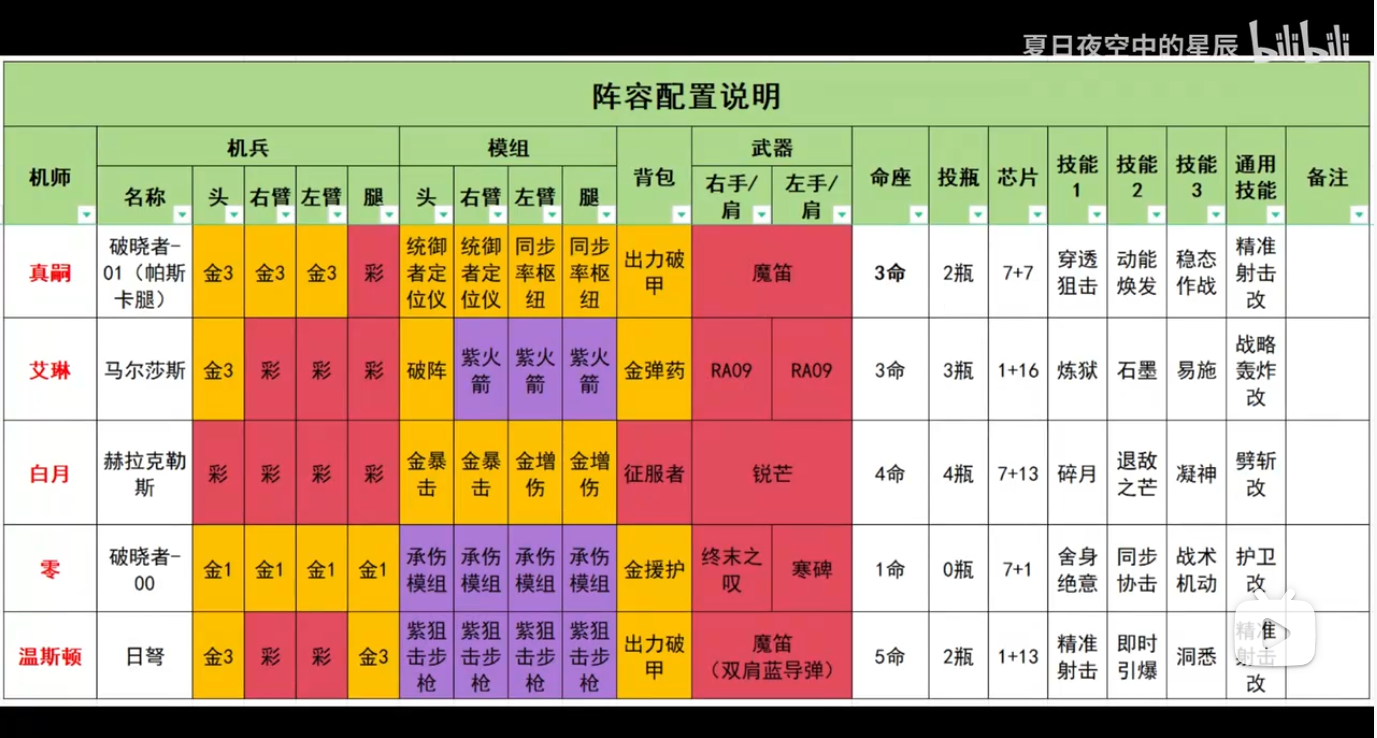 钢岚【钢岚1.8】沙海迷行-死境 全4关（零氪未借人一次全成就思路）