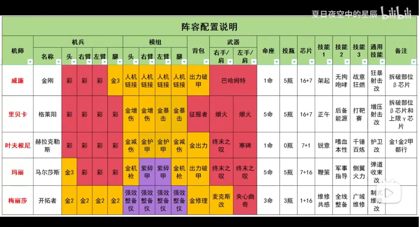 钢岚【钢岚1.8】沙海迷行-死境 全4关（零氪未借人一次全成就思路）