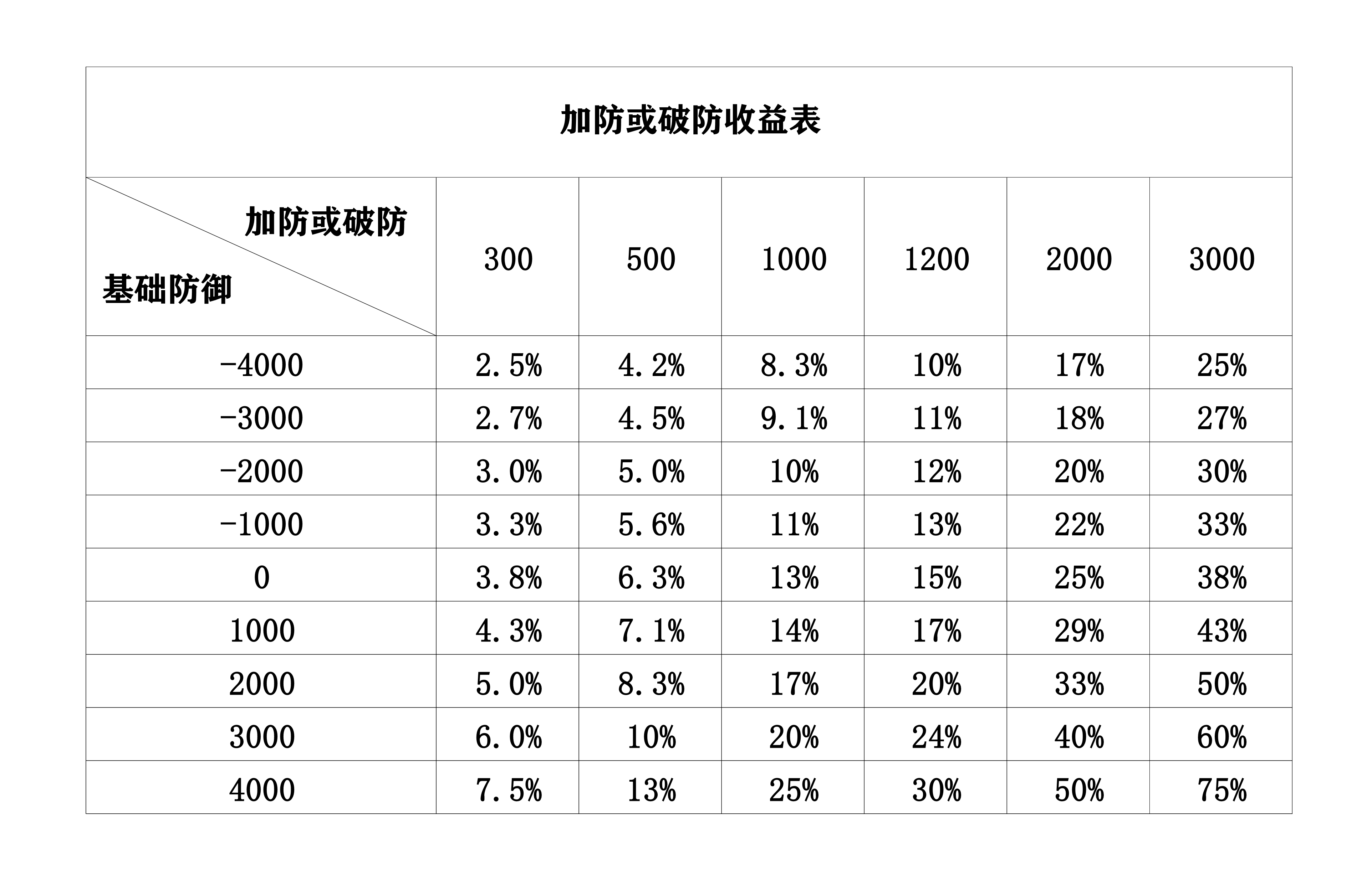 河图寻仙记河图伤害公式——你不得不知道的秘密