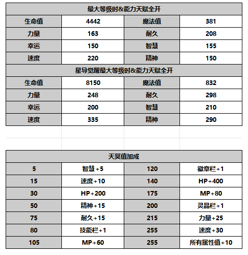 另一个伊甸超越时空的猫帕特提欧攻略