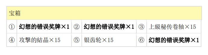 另一个伊甸超越时空的猫主线3.0后篇的地图，怪的掉落