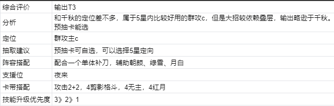 新月同行【新月同行】新手指南