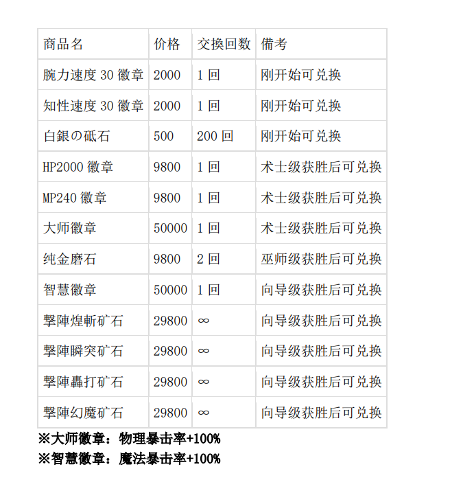 另一个伊甸超越时空的猫主线3.0后篇的地图