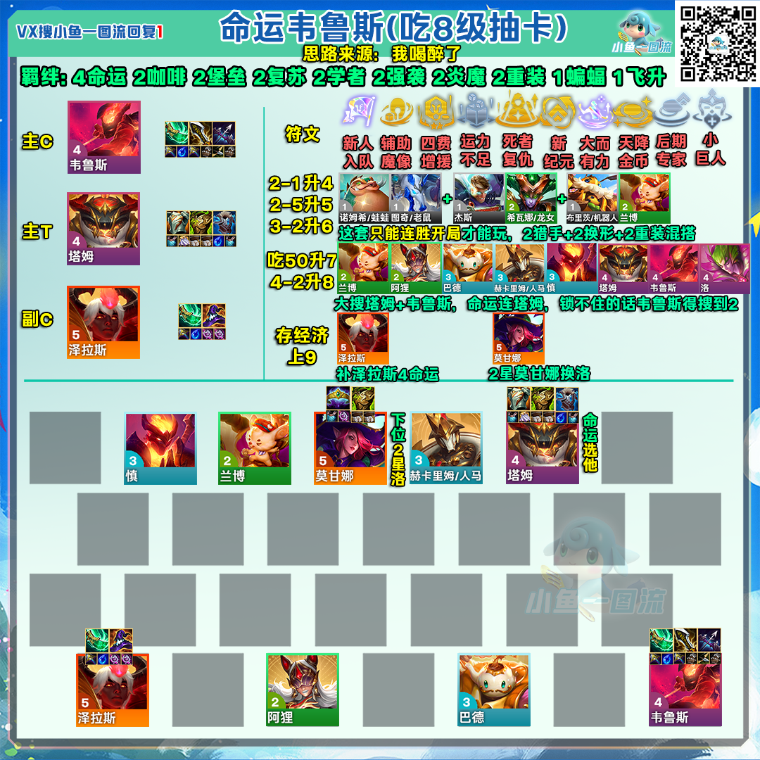 金铲铲之战铲铲「S12全阵容」统计更新至10.21，追加3天比赛统计