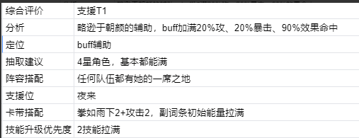 新月同行【新月同行】新手指南