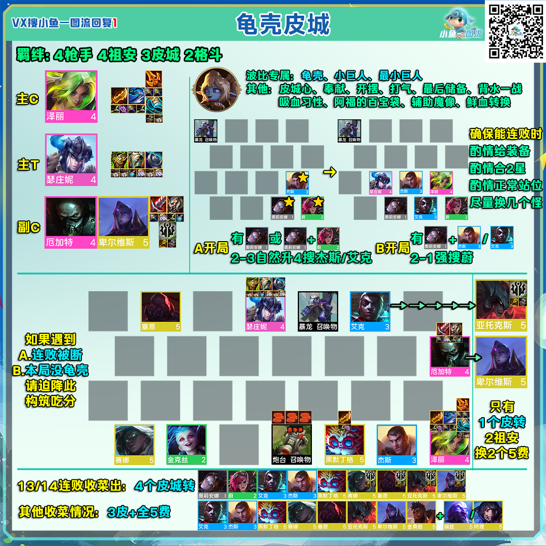 金铲铲之战铲铲「S9全阵容」统计更新至10.17新版本后