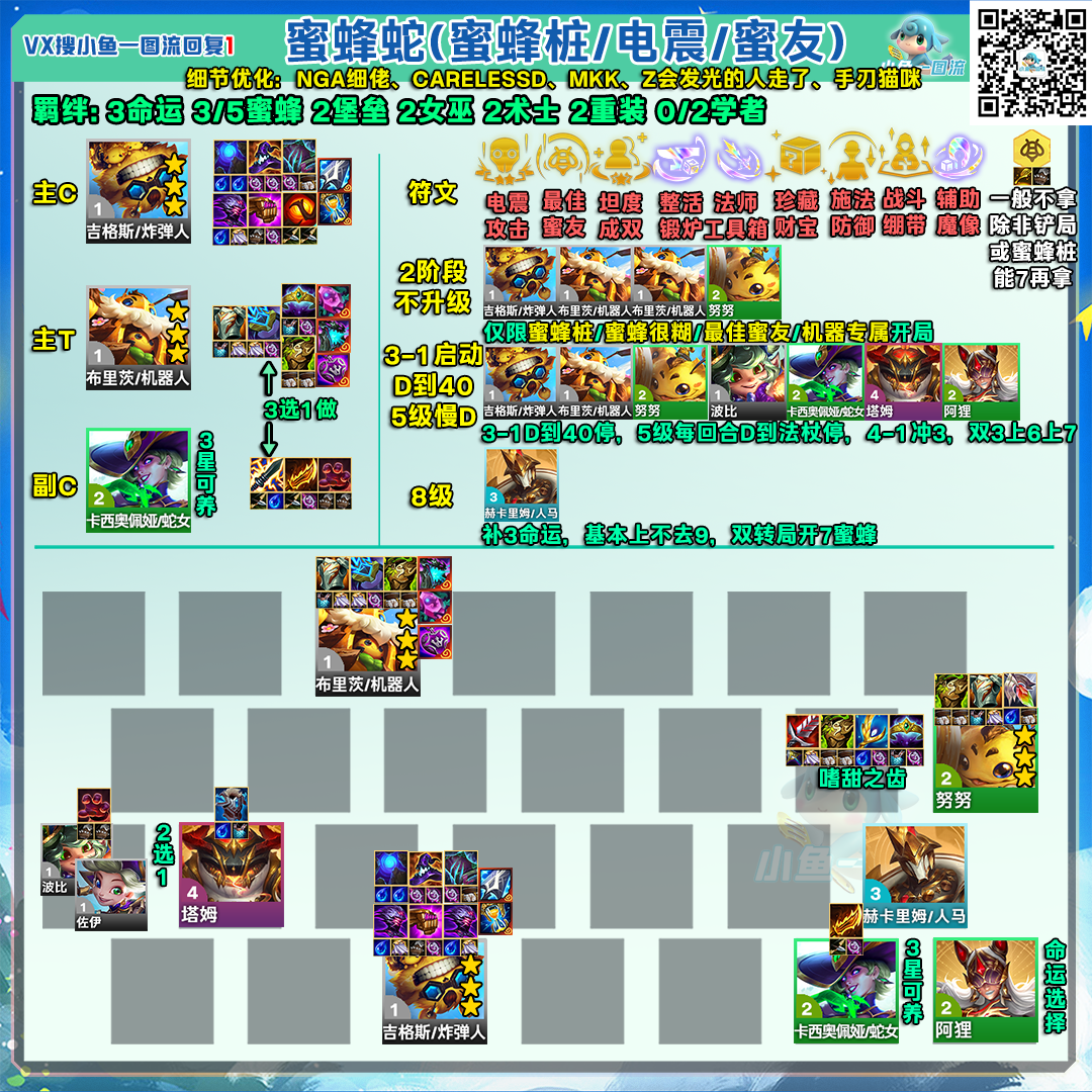 金铲铲之战铲铲「S12全阵容」统计更新至10.21，追加比赛统计