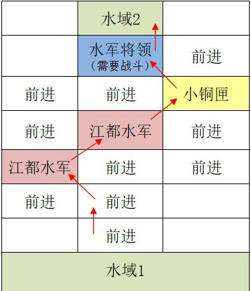 如鸢《如鸢》江都据点重建路线一览