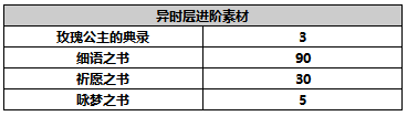 另一个伊甸超越时空的猫【人物攻略】荆咒艳女